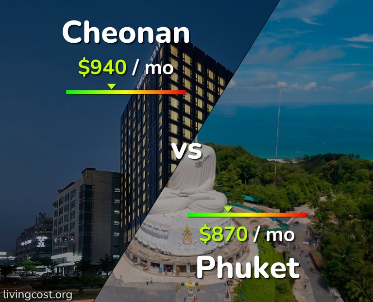 Cost of living in Cheonan vs Phuket infographic