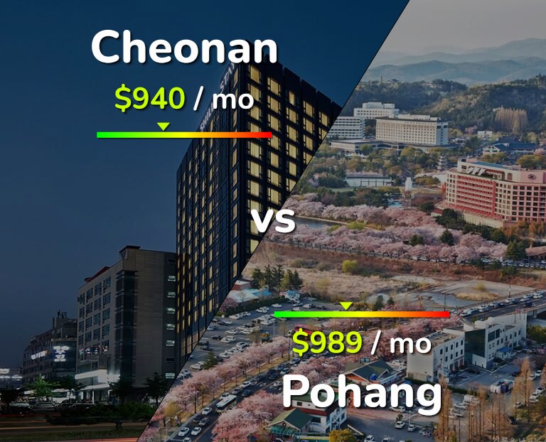 Cost of living in Cheonan vs Pohang infographic