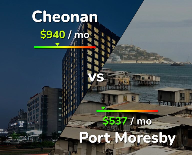 Cost of living in Cheonan vs Port Moresby infographic