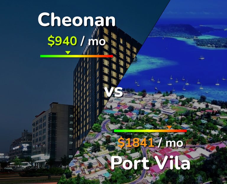 Cost of living in Cheonan vs Port Vila infographic