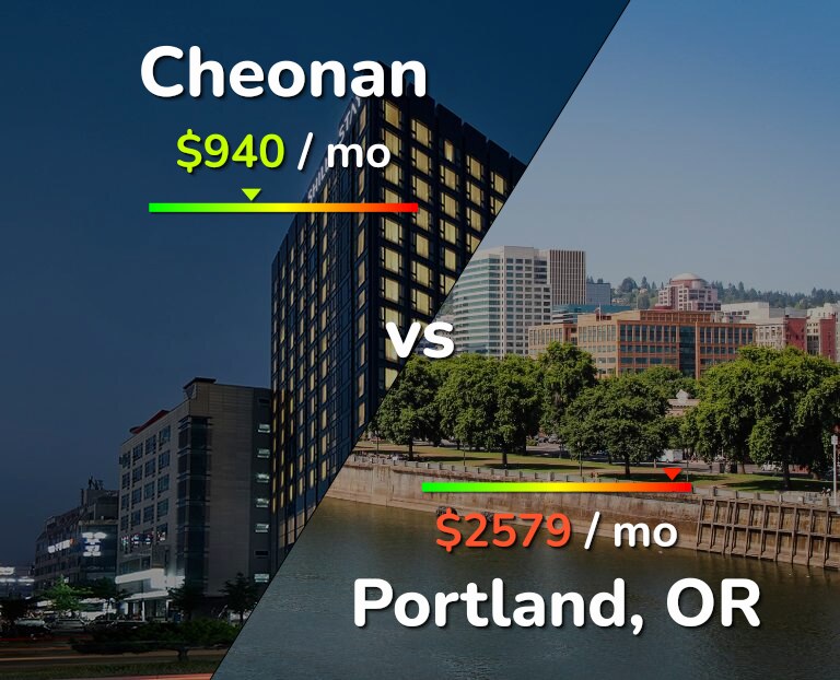 Cost of living in Cheonan vs Portland infographic