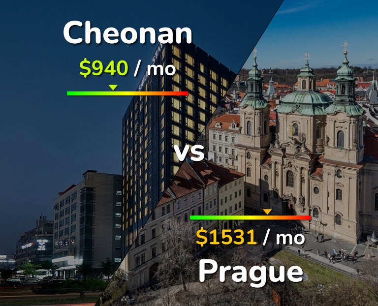 Cost of living in Cheonan vs Prague infographic