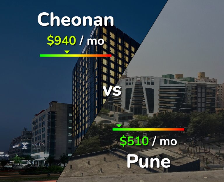 Cost of living in Cheonan vs Pune infographic