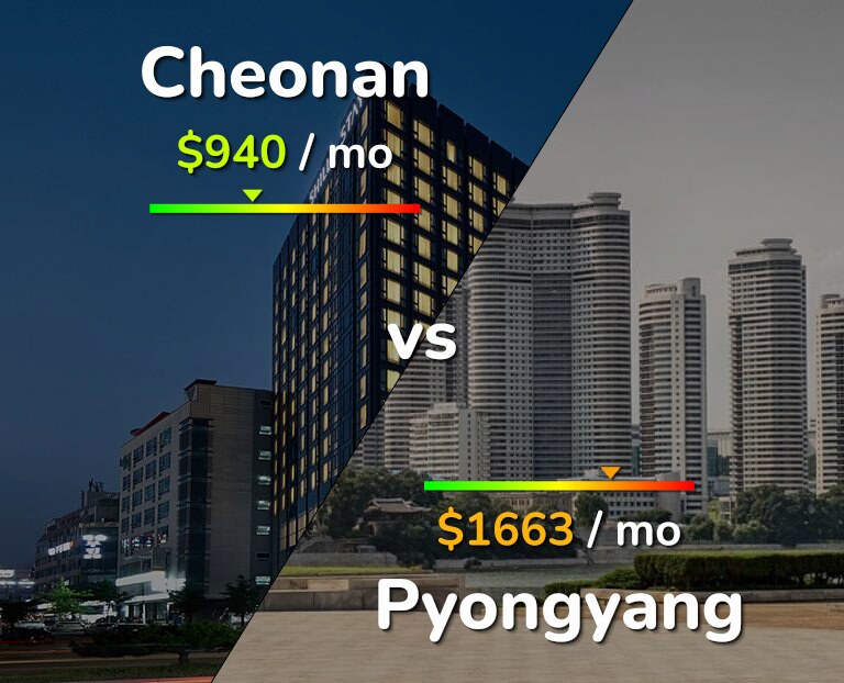 Cost of living in Cheonan vs Pyongyang infographic