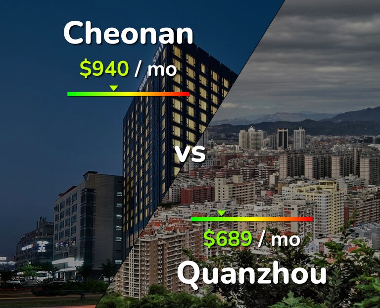 Cost of living in Cheonan vs Quanzhou infographic