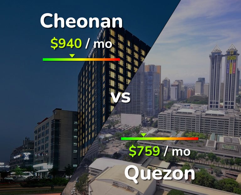 Cost of living in Cheonan vs Quezon infographic
