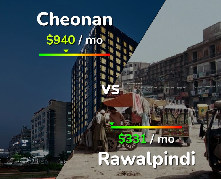 Cost of living in Cheonan vs Rawalpindi infographic