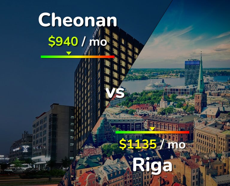 Cost of living in Cheonan vs Riga infographic