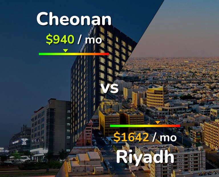 Cost of living in Cheonan vs Riyadh infographic