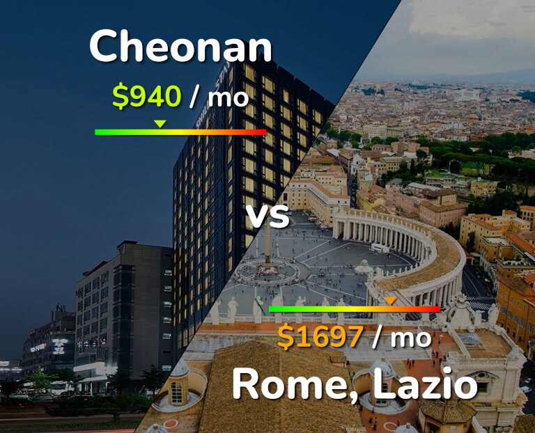 Cost of living in Cheonan vs Rome infographic