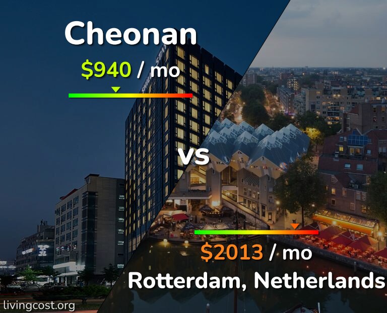 Cost of living in Cheonan vs Rotterdam infographic