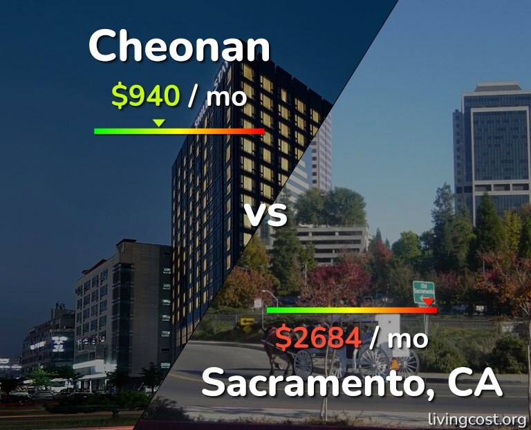Cost of living in Cheonan vs Sacramento infographic
