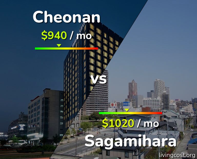 Cost of living in Cheonan vs Sagamihara infographic