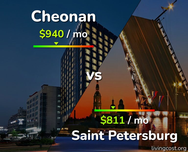Cost of living in Cheonan vs Saint Petersburg infographic
