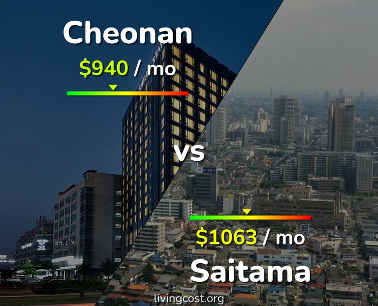 Cost of living in Cheonan vs Saitama infographic