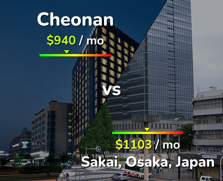 Cost of living in Cheonan vs Sakai infographic