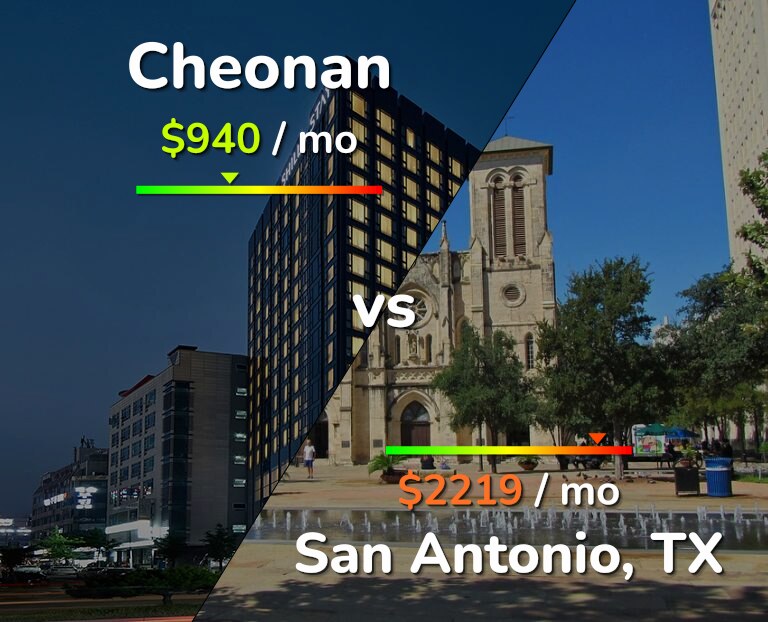 Cost of living in Cheonan vs San Antonio infographic
