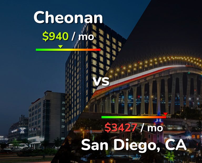 Cost of living in Cheonan vs San Diego infographic
