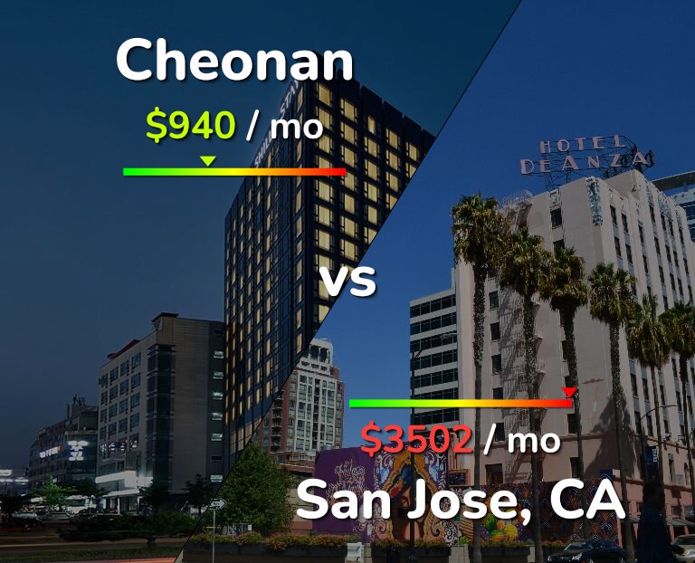 Cost of living in Cheonan vs San Jose, United States infographic