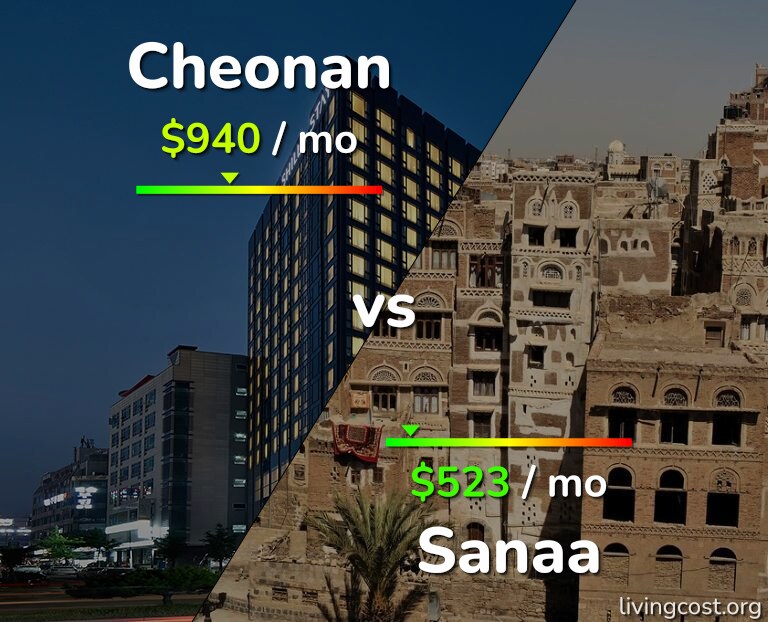 Cost of living in Cheonan vs Sanaa infographic
