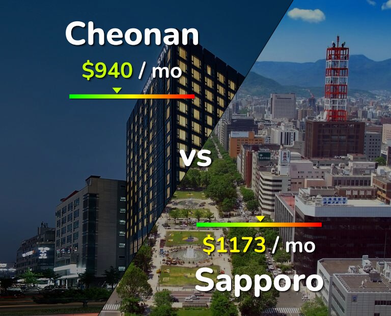 Cost of living in Cheonan vs Sapporo infographic