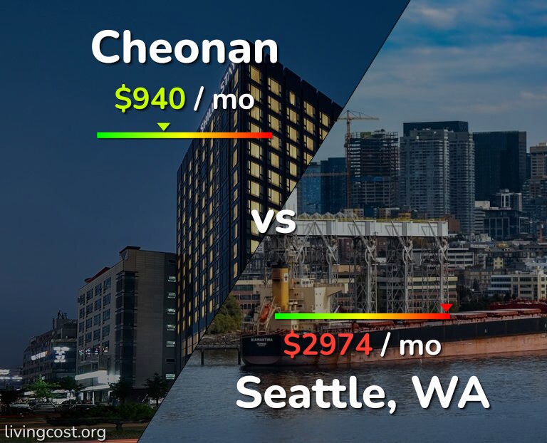 Cost of living in Cheonan vs Seattle infographic