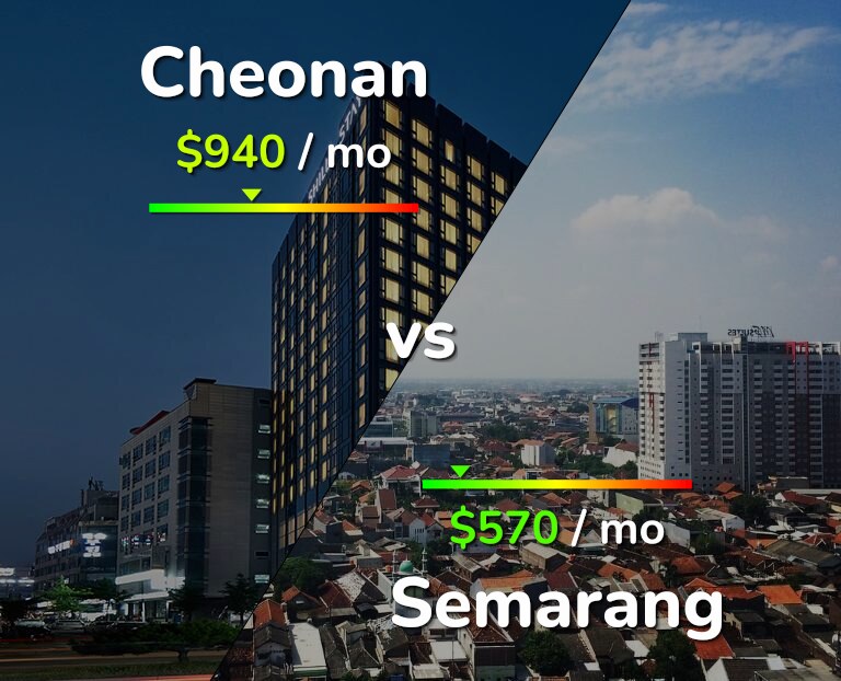Cost of living in Cheonan vs Semarang infographic