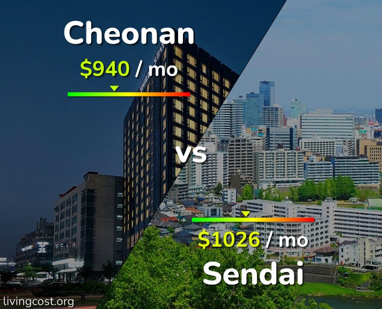 Cost of living in Cheonan vs Sendai infographic