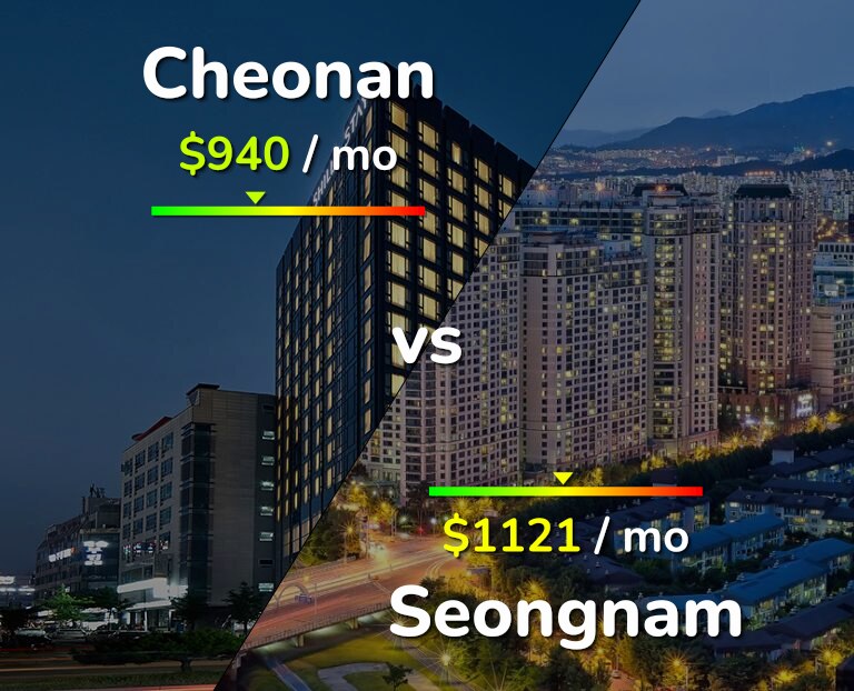Cost of living in Cheonan vs Seongnam infographic