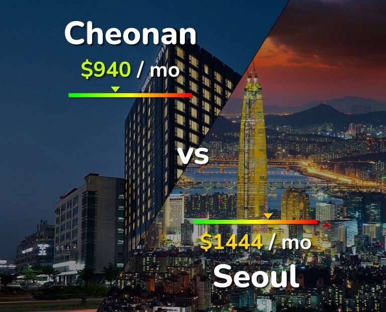 Cost of living in Cheonan vs Seoul infographic