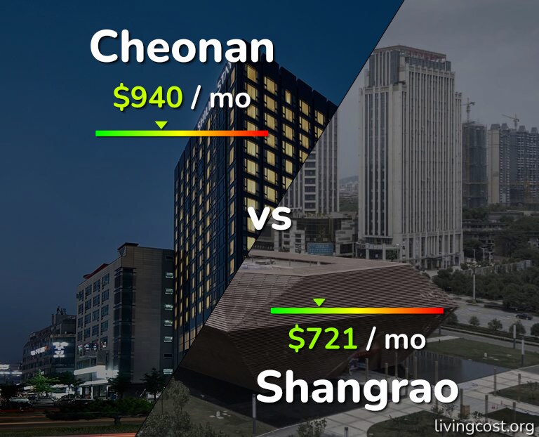 Cost of living in Cheonan vs Shangrao infographic