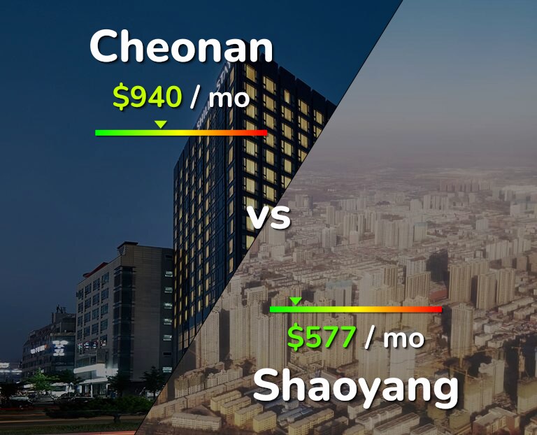 Cost of living in Cheonan vs Shaoyang infographic