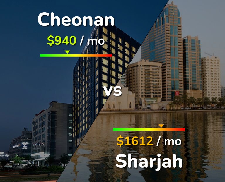 Cost of living in Cheonan vs Sharjah infographic