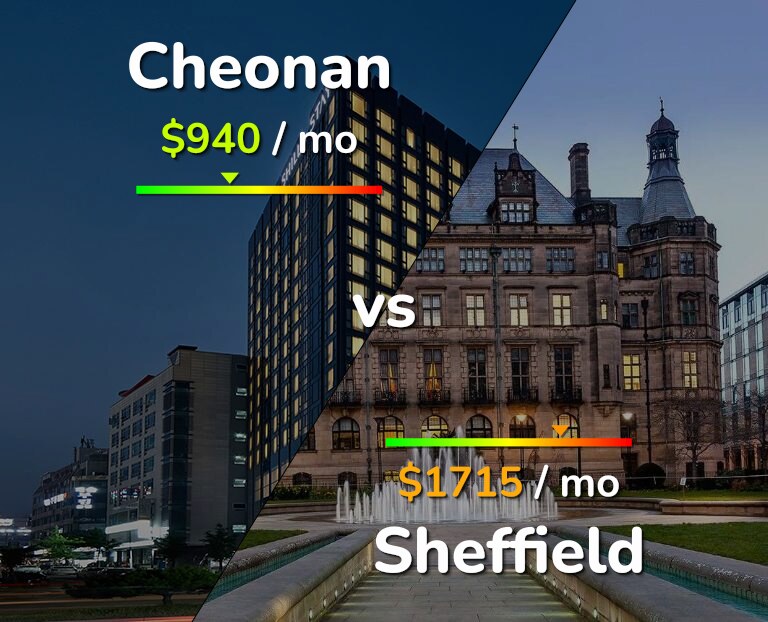 Cost of living in Cheonan vs Sheffield infographic