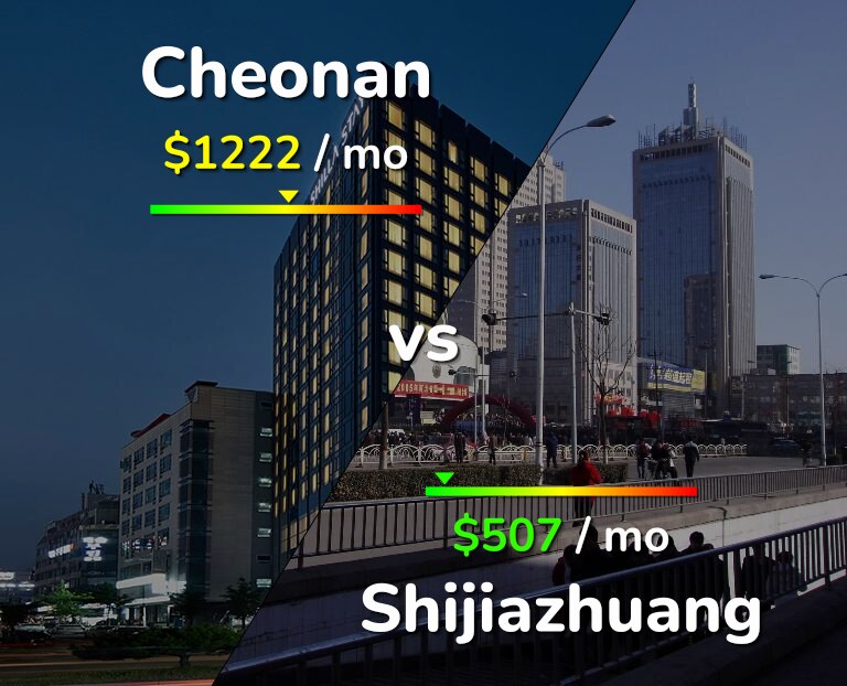 Cost of living in Cheonan vs Shijiazhuang infographic