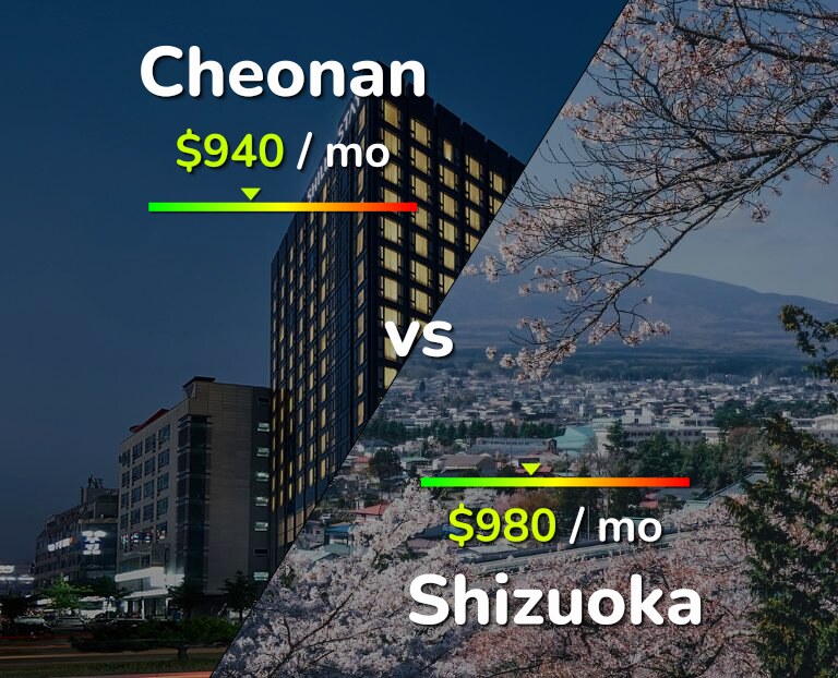 Cost of living in Cheonan vs Shizuoka infographic