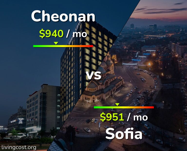 Cost of living in Cheonan vs Sofia infographic