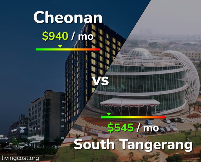 Cost of living in Cheonan vs South Tangerang infographic