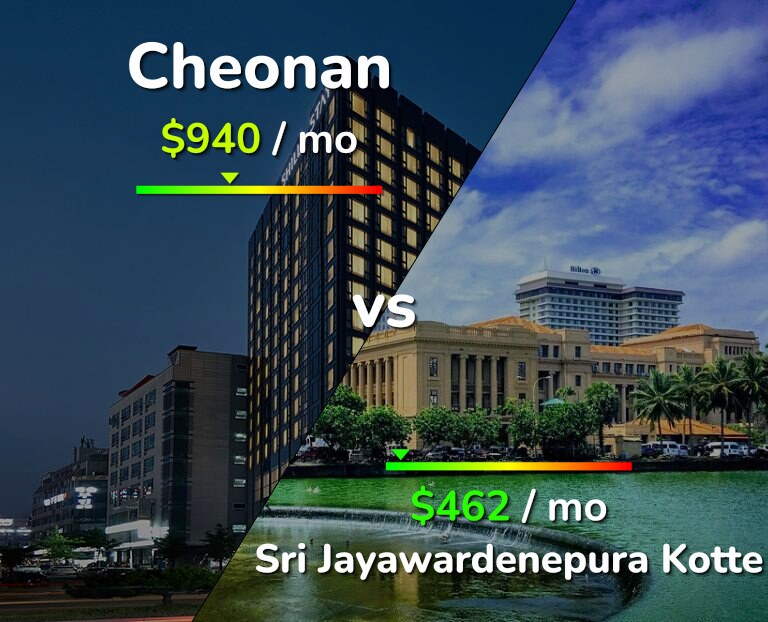 Cost of living in Cheonan vs Sri Jayawardenepura Kotte infographic
