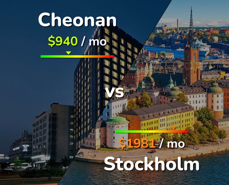 Cost of living in Cheonan vs Stockholm infographic