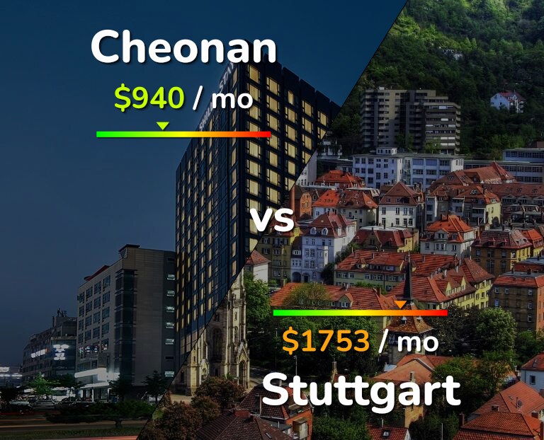 Cost of living in Cheonan vs Stuttgart infographic