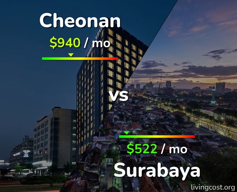 Cost of living in Cheonan vs Surabaya infographic