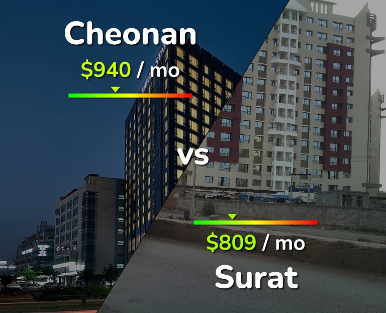 Cost of living in Cheonan vs Surat infographic