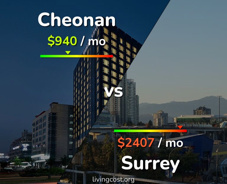 Cost of living in Cheonan vs Surrey infographic