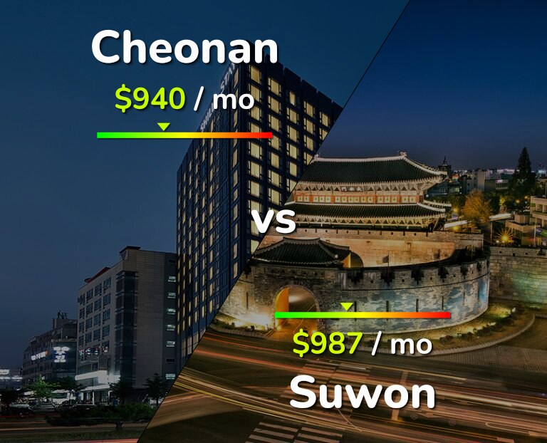 Cost of living in Cheonan vs Suwon infographic