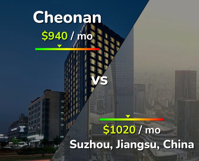Cost of living in Cheonan vs Suzhou infographic