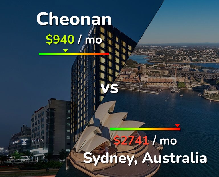 Cost of living in Cheonan vs Sydney infographic