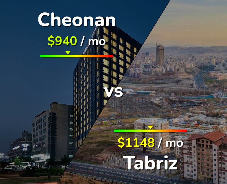Cost of living in Cheonan vs Tabriz infographic