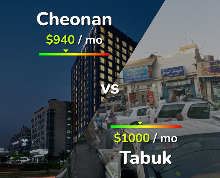 Cost of living in Cheonan vs Tabuk infographic
