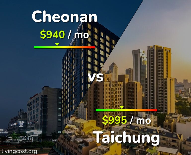 Cost of living in Cheonan vs Taichung infographic